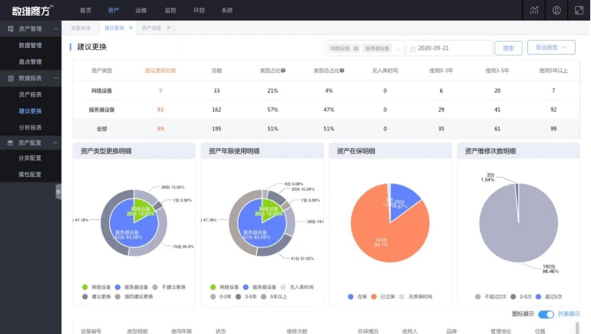 多维度数据分析